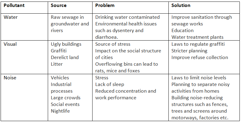 Water, visual and noise pollution
