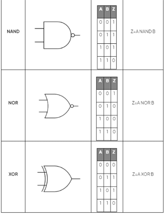 Logic Expressions | Computer for GCSE/IGCSE - Class 10
