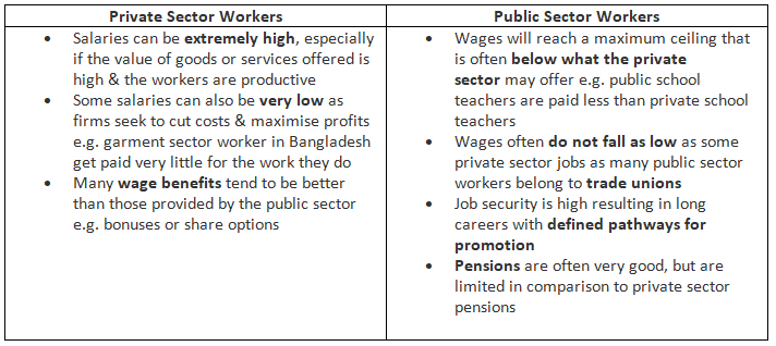 Wage Differentials | Economics for GCSE/IGCSE - Class 10