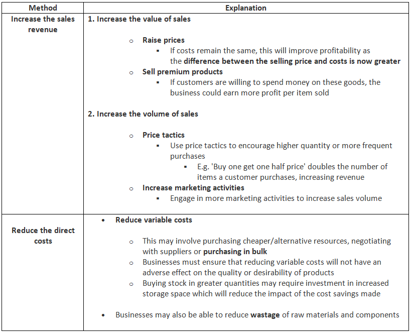 Using Profitability Ratios to Analyse Performance | Business Studies for GCSE/IGCSE - Class 10