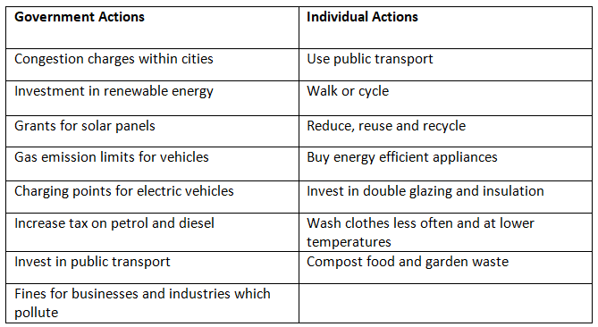 Resource Conservation | Geography for GCSE/IGCSE - Class 10