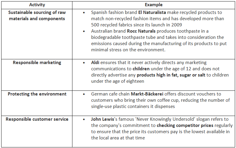 Ethical Issues to Consider | Business Studies for GCSE/IGCSE - Class 10