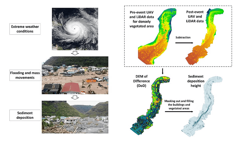 Coastal Processes | Geography for GCSE/IGCSE - Class 10