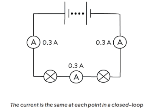 Current in Circuits | Physics for GCSE/IGCSE - Class 10