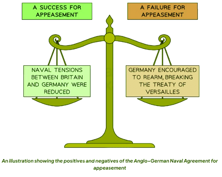 How Did Appeasement Work in Practice? | History for GCSE/IGCSE - Year 11