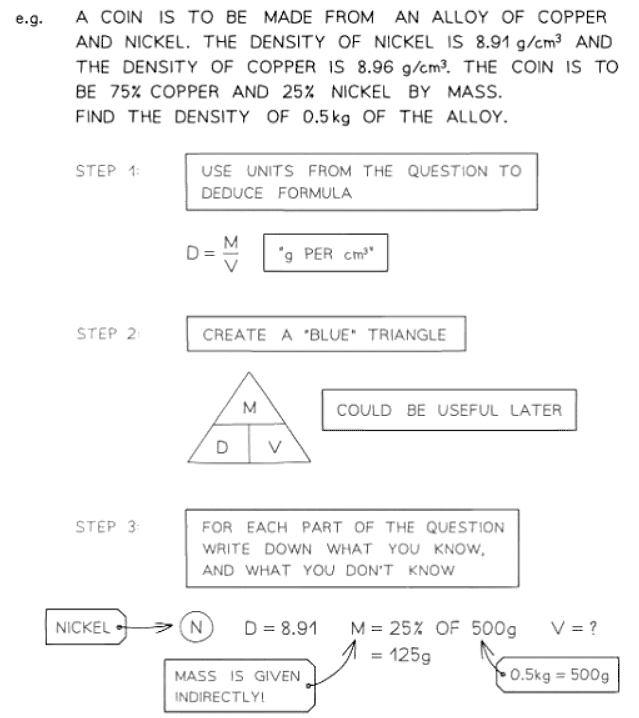 Compound Measures - Speed, Density, Pressure | Mathematics for GCSE/IGCSE - Class 10