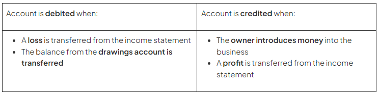 Interpreting Accounts & Their Balances | Accounting for GCSE/IGCSE - Class 10
