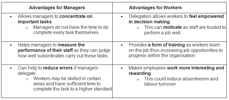 The Role of Management | Business Studies for GCSE/IGCSE - Class 10