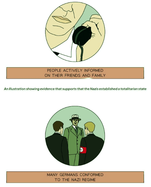 Was Nazi Germany a Totalitarian State? | History for GCSE/IGCSE - Class 10