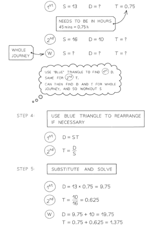 Compound Measures - Speed, Density, Pressure | Mathematics for GCSE/IGCSE - Class 10