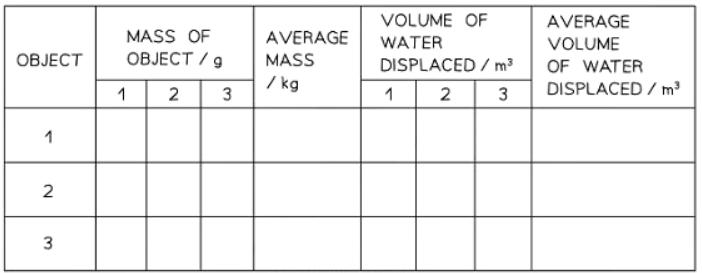 Measuring Density | Physics for GCSE/IGCSE - Class 10