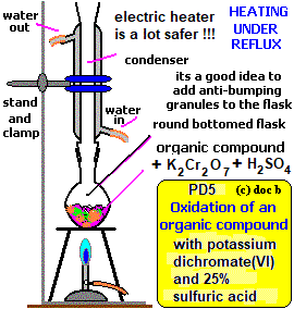 Ethanoic Acids & Esterification Reactions | Chemistry for GCSE/IGCSE - Year 11