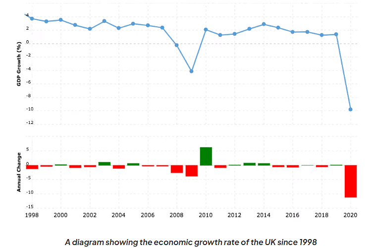 The Five Macroeconomic Aims | Economics for GCSE/IGCSE - Class 10