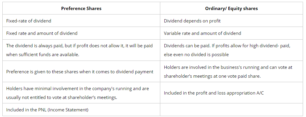 Preparation of Financial Statements | Accounting for GCSE/IGCSE - Year 11