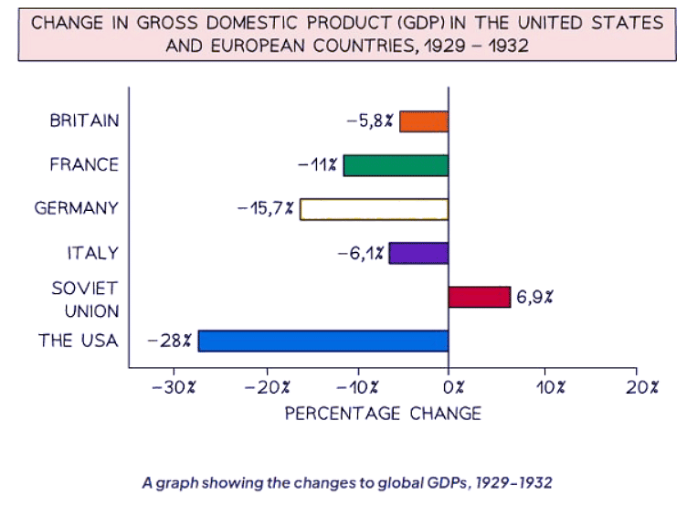 Impact of the Great Depression