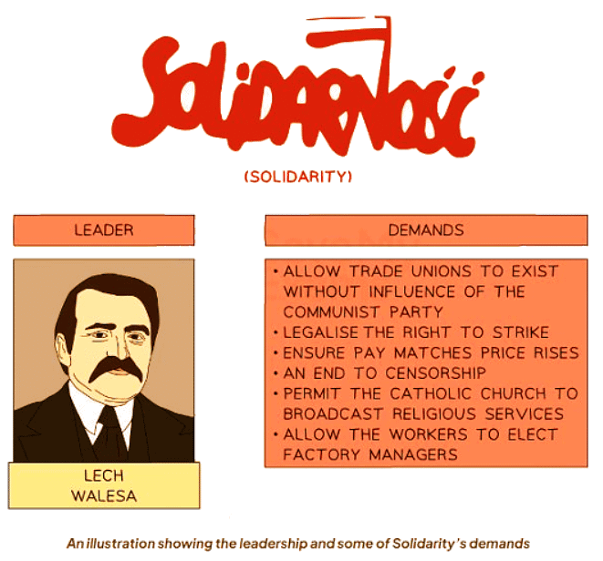 Solidarity in Poland & the Decline of Soviet Influence | History for GCSE/IGCSE - Class 10