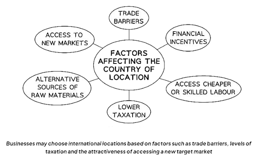 Influences on the Choice of Production Location | Business Studies for GCSE/IGCSE - Year 11