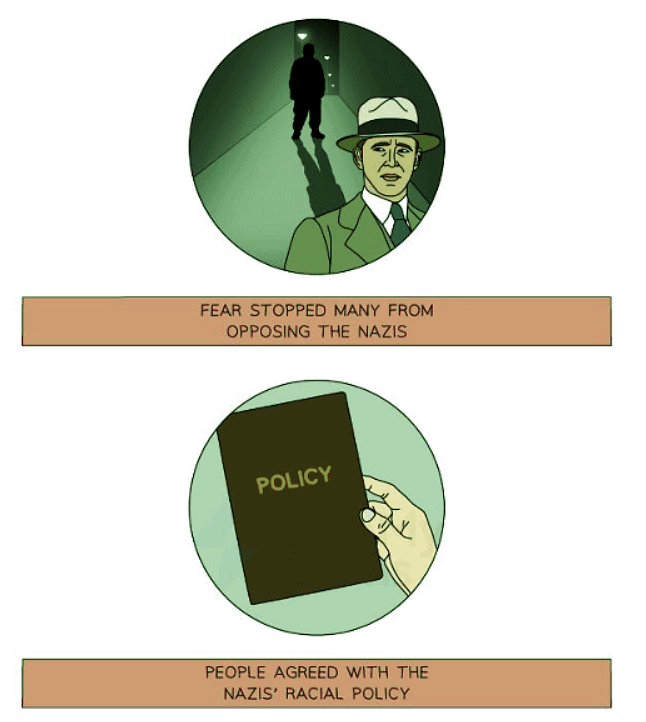 Was Nazi Germany a Totalitarian State? | History for GCSE/IGCSE - Class 10
