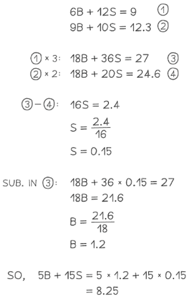 Simultaneous Equations | Mathematics for GCSE/IGCSE - Class 10