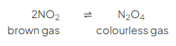 Equilibrium | Chemistry for GCSE/IGCSE - Class 10