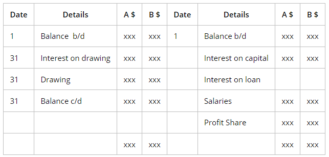 Preparation of Financial Statements | Accounting for GCSE/IGCSE - Year 11