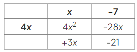 Factorising Quadratics | Mathematics for GCSE/IGCSE - Year 11