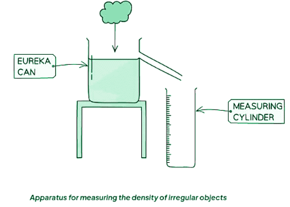 Measuring Density | Physics for GCSE/IGCSE - Class 10