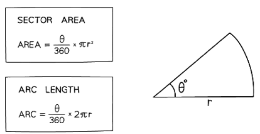 Arcs & Sectors | Mathematics for GCSE/IGCSE - Class 10