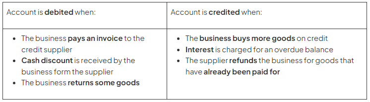 Interpreting Accounts & Their Balances | Accounting for GCSE/IGCSE - Class 10