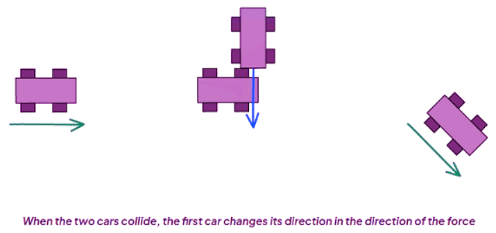 Circular Motion | Physics for GCSE/IGCSE - Class 10