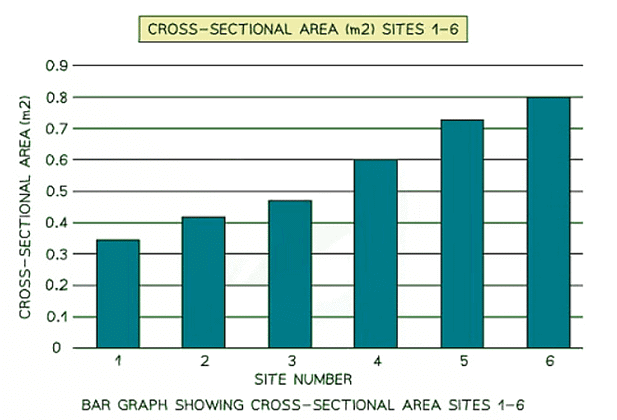 Data Presentation | Geography for GCSE/IGCSE - Class 10