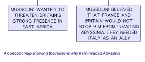 The League of Nations & the Abyssinian Crisis | History for GCSE/IGCSE - Class 10