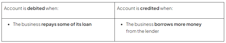 Interpreting Accounts & Their Balances | Accounting for GCSE/IGCSE - Class 10