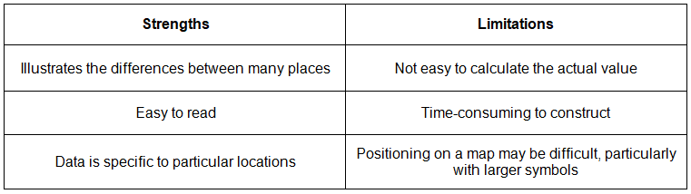 Graphs & Diagrams | Geography for GCSE/IGCSE - Class 10