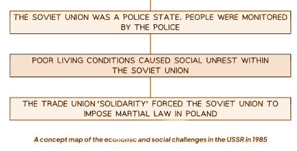 Gorbachev & the Collapse of Soviet Control over Eastern Europe | History for GCSE/IGCSE - Class 10
