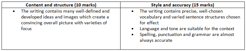 Assignment 2: Descriptive Writing | English Language for GCSE/IGCSE - Year 11