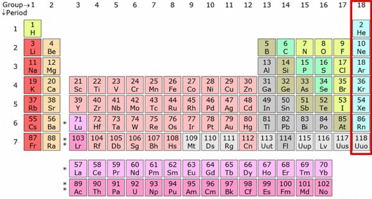Noble Gases | Chemistry for GCSE/IGCSE - Class 10