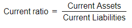 Using Liquidity Ratios to Analyse Performance | Business Studies for GCSE/IGCSE - Year 11