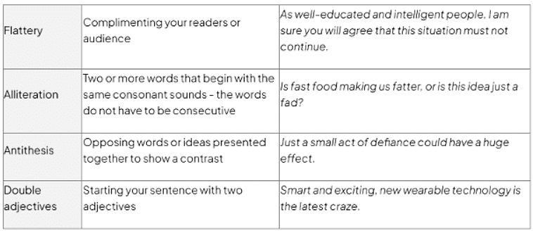 Question 1 Directed Writing: Analysing the Question | English Language for GCSE/IGCSE - Class 10