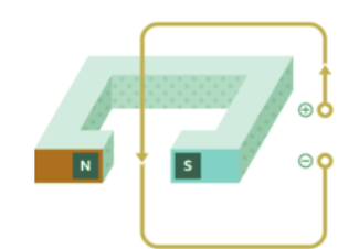 Magnetic Forces in Action