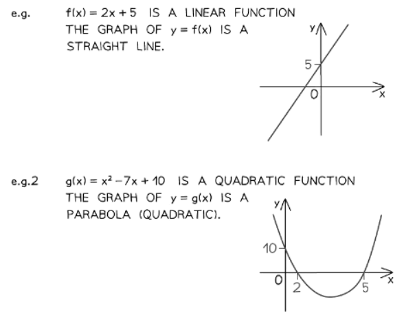 Functions Toolkit | Mathematics for GCSE/IGCSE - Class 10