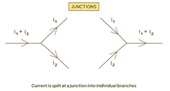 Current in Circuits | Physics for GCSE/IGCSE - Class 10