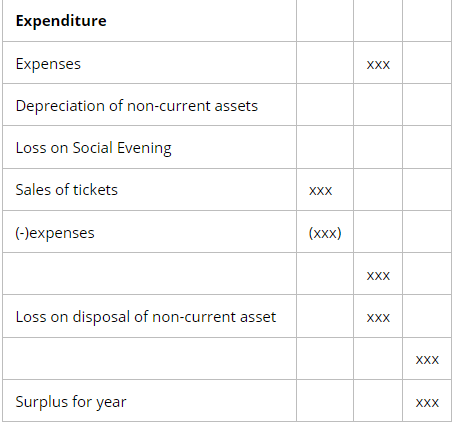 Preparation of Financial Statements | Accounting for GCSE/IGCSE - Year 11