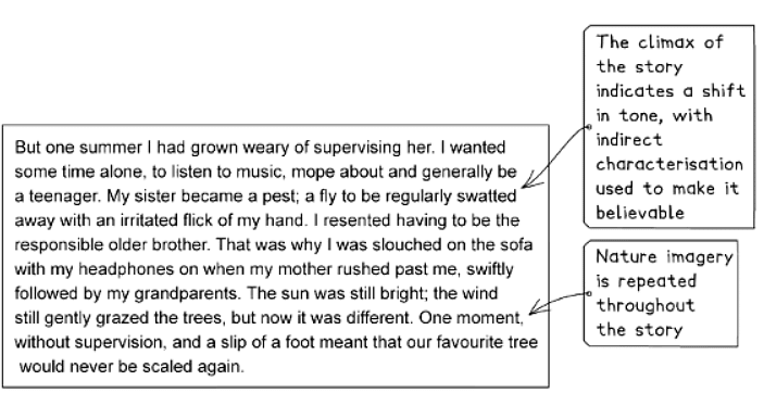 Demo Answer: Narrative Writing | English Language for GCSE/IGCSE - Class 10