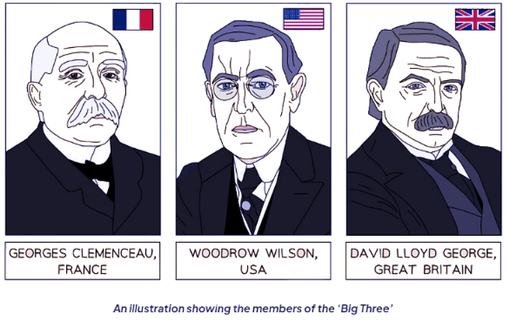 Motives & Aims of the Big Three at Versailles | History for GCSE/IGCSE - Class 10