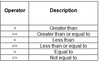 SQL | Computer for GCSE/IGCSE - Year 11