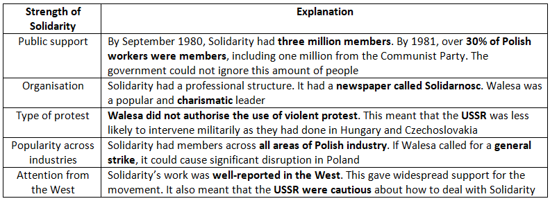 Solidarity in Poland & the Decline of Soviet Influence | History for GCSE/IGCSE - Class 10