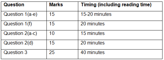 Paper 1: Reading | English Language for GCSE/IGCSE - Class 10