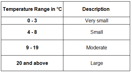 Weather Data | Geography for GCSE/IGCSE - Class 10