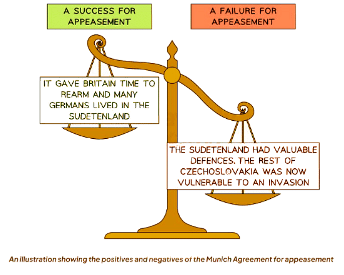 How Did Appeasement Work in Practice? | History for GCSE/IGCSE - Year 11